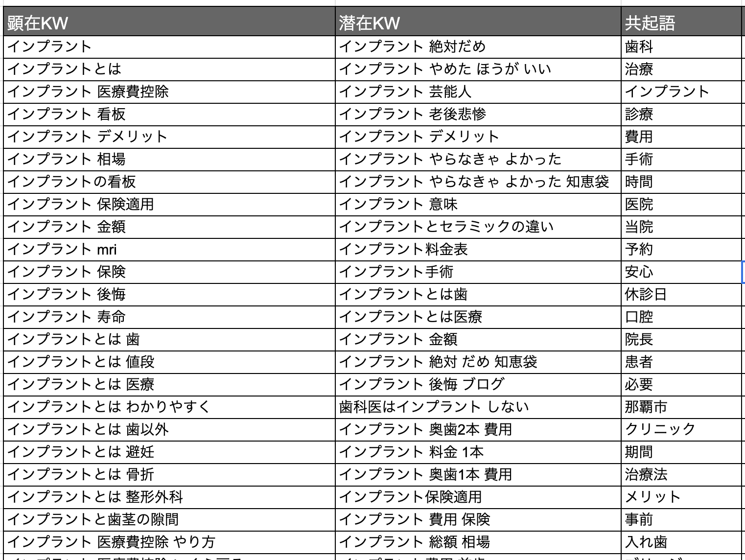 キーワード調査・競合サイト調査