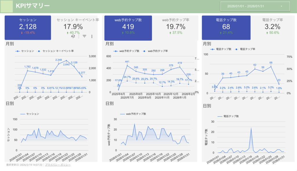 Looker-Studioを使用したレポート
